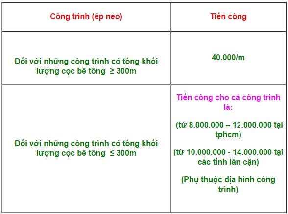 Nhân công ép cọc